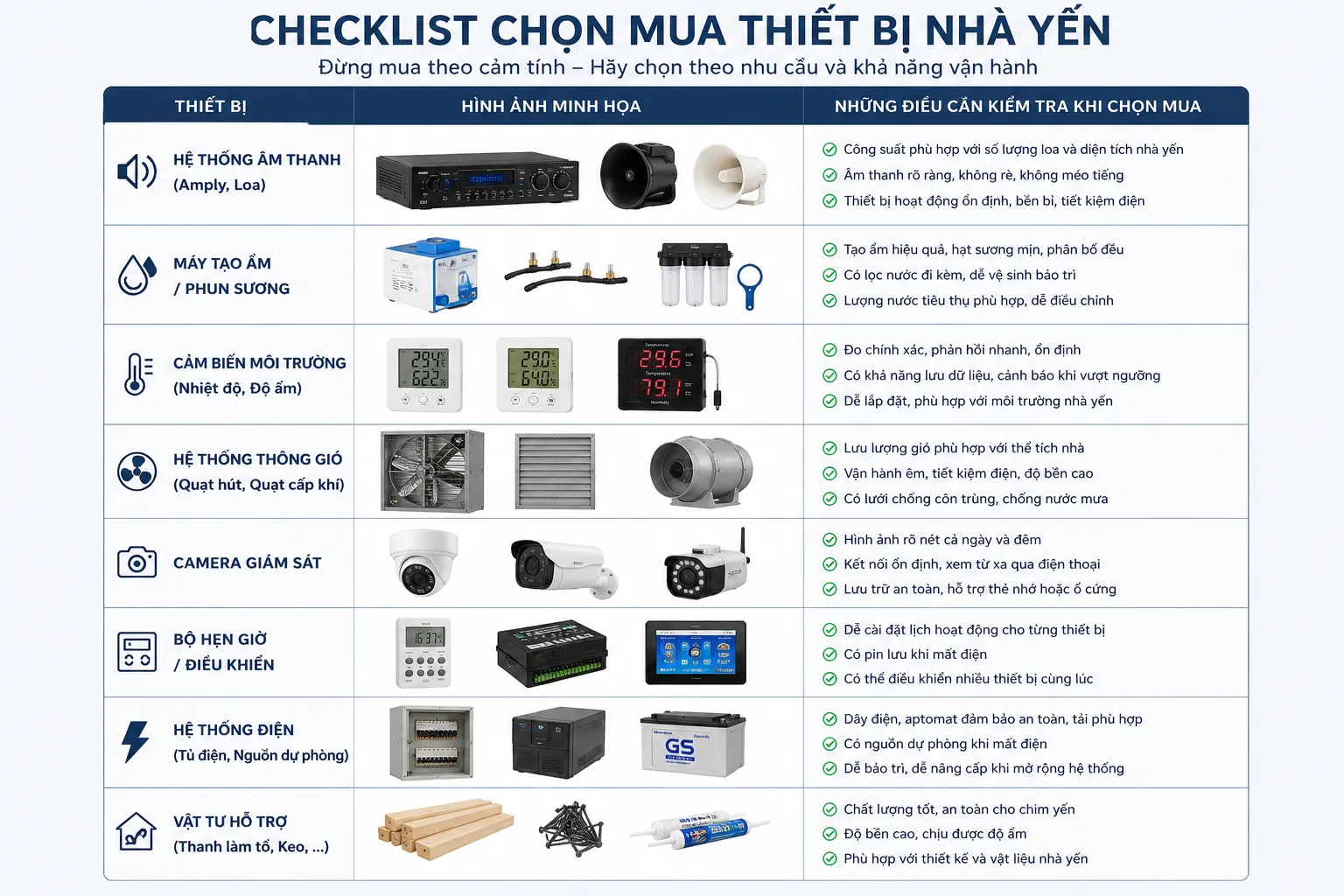 Checklist chọn mua bộ thiết bị nhà yến